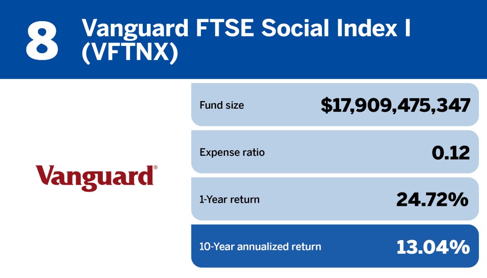 Financial Planning_Top 20 Performing ESG Funds of the Decade_8.jpg