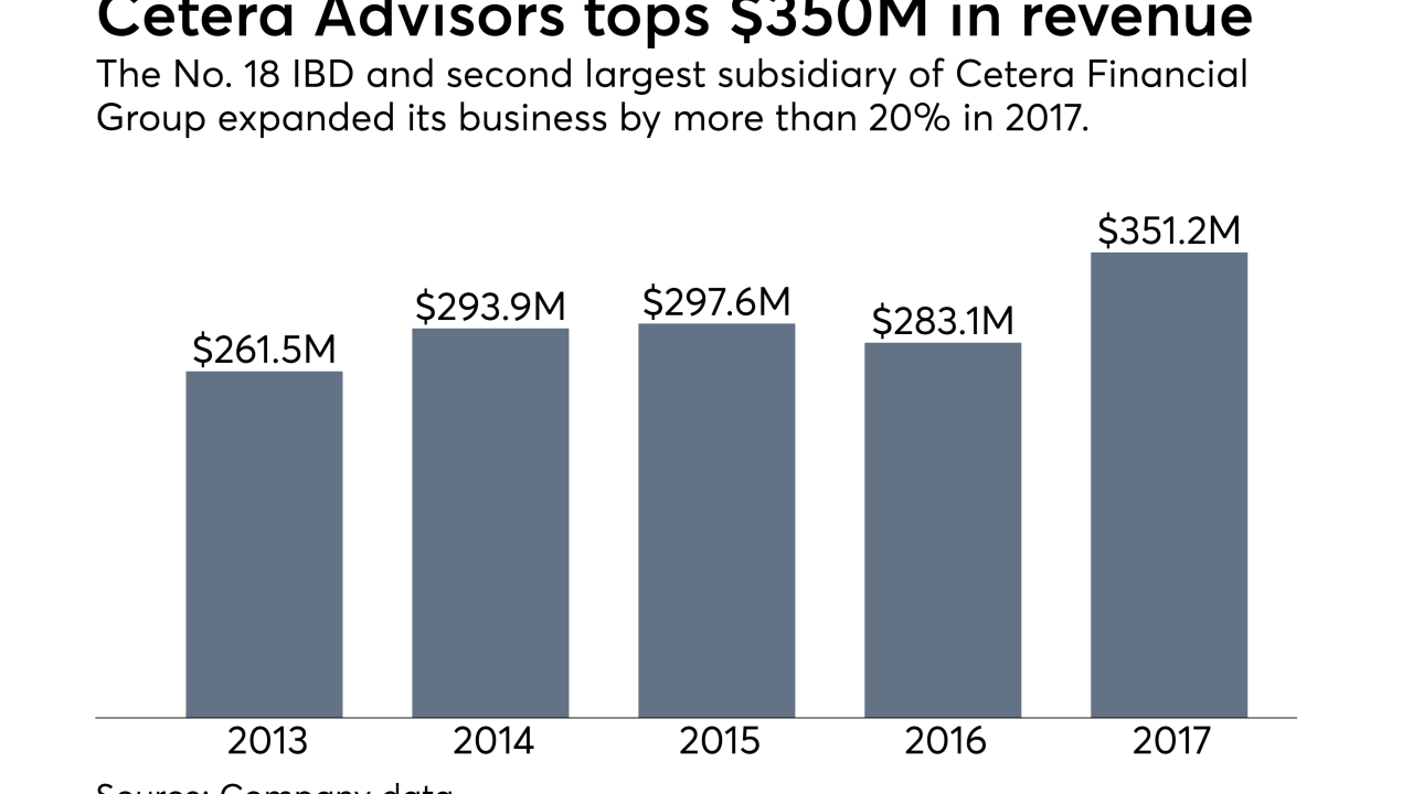 Cetera Advisors revenue