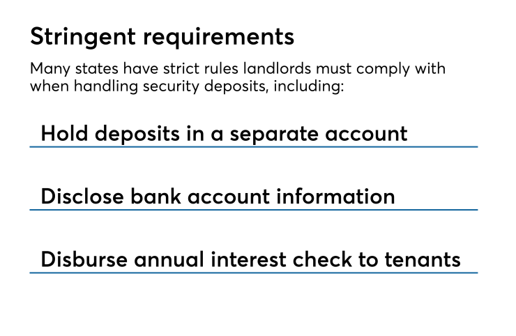 Regulations on tenant deposit management