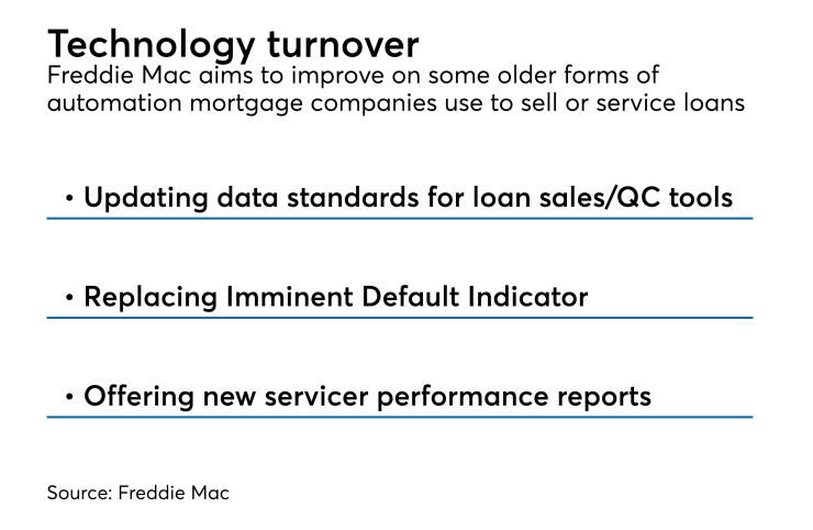 Freddie Mac mortgage data standards