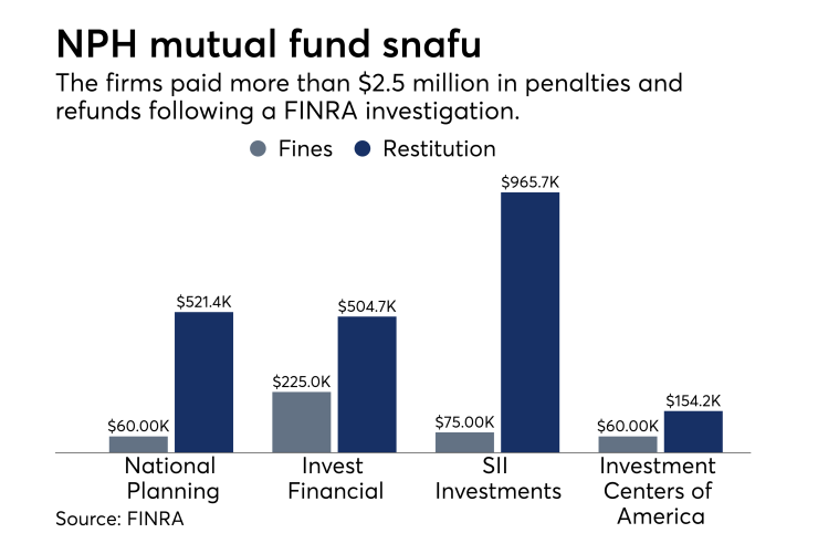 NPH mutual fund fees investigation