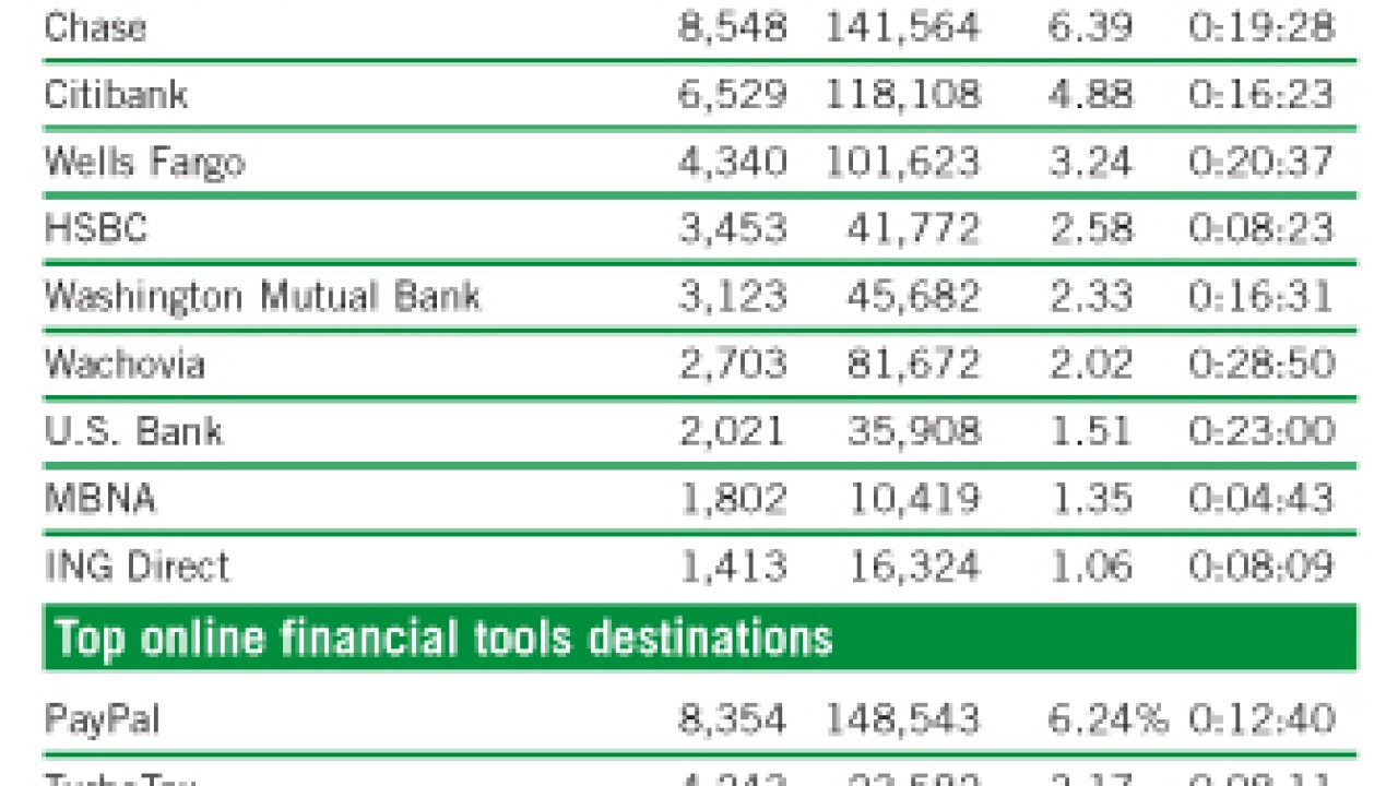20070212hbptc7um-1-021307financialwebwatch.jpg