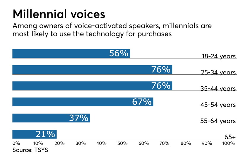 AB-voice-assistant-payments-041118d.jpeg