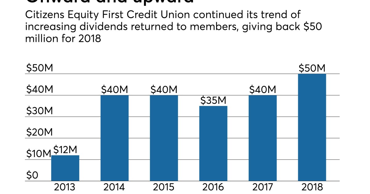 CEFCU breaks its own record with special dividend | Credit Union ...