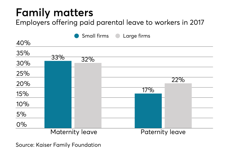 Unum introduces paid parental leave policy | Employee Benefit News
