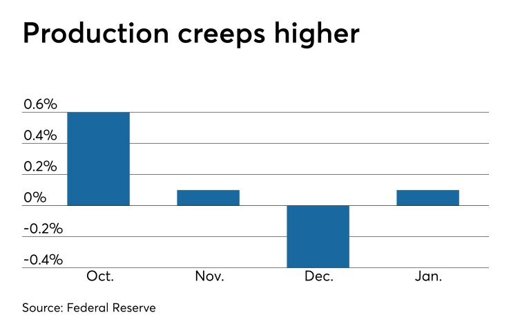 Industrial production