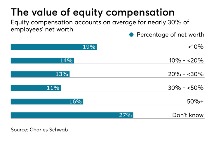 Equity Compensation.1.9.19.png