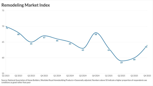 chart visualization