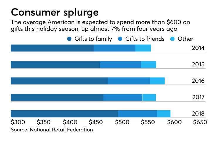 Holiday spending