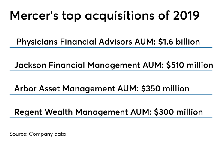 Physicians Financial Advisors, Jackson Financial Management, Arbor Asset Management, Regent Wealth Management