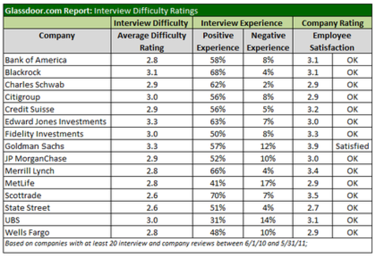 interviewchart