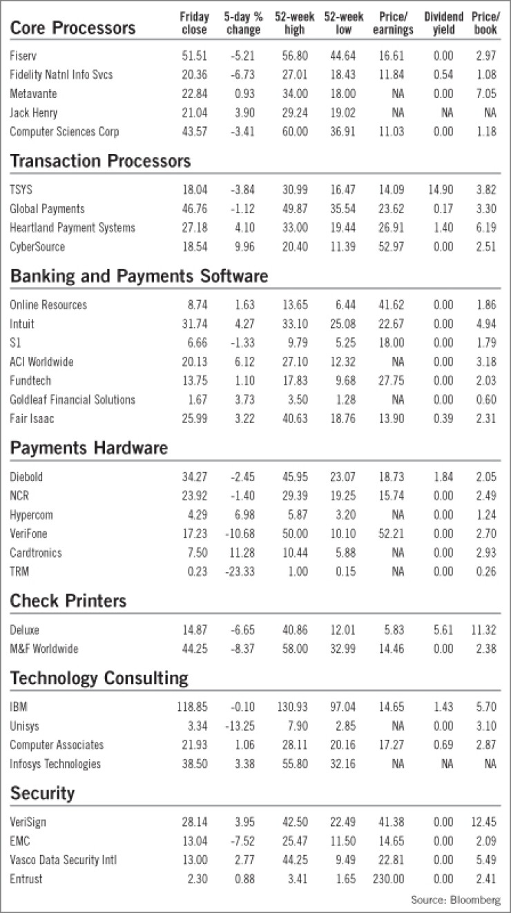 20080919o1rn1sos-1-092208techmarketwatch.jpg