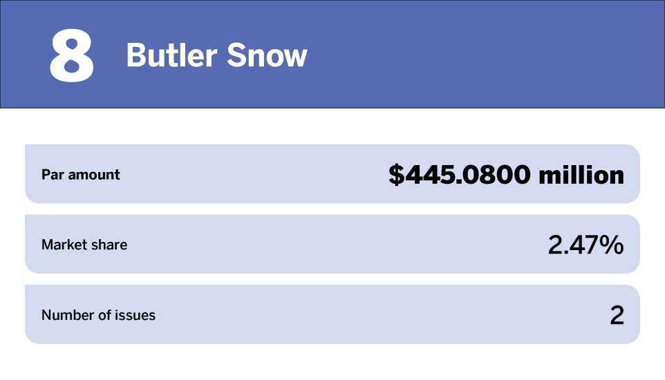 Electric power Top 10 bond counsel of the year_Butler Snow_8.jpg
