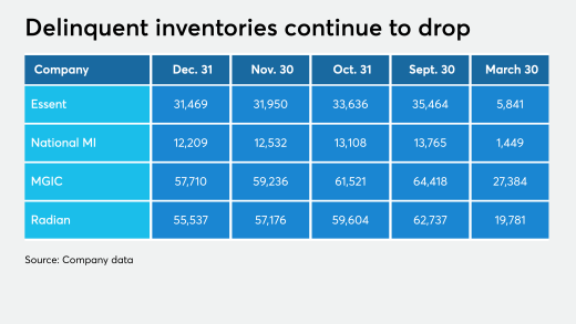 NMN011121-mortgage insurers.png