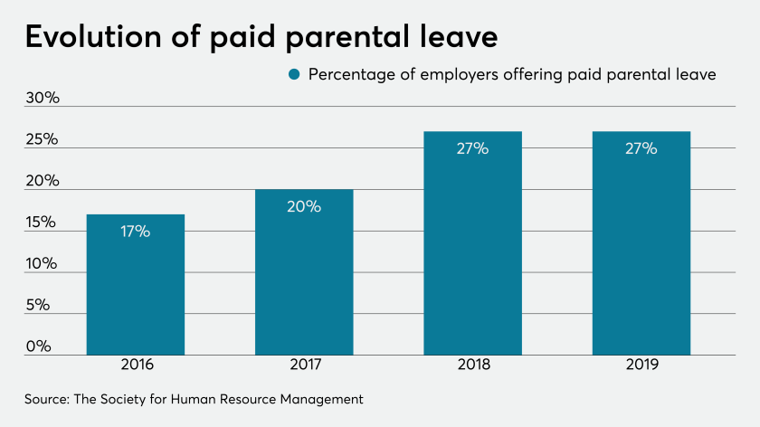 Pilot Flying J Adds Six Weeks Of Paid Parental Leave Employee Benefit News