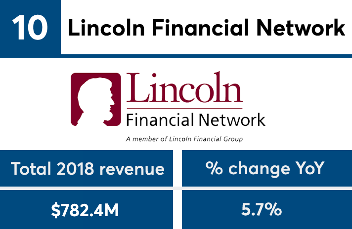 IBDElite2019_revenue_No10 copy.png