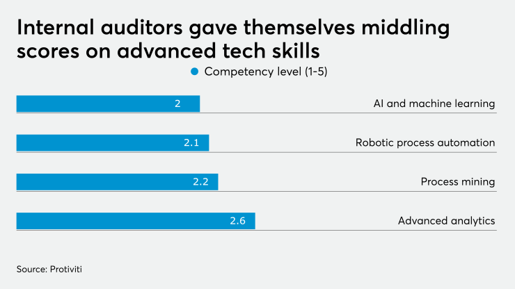 AT-081220-InternalAuditTechCompetencyChart.png