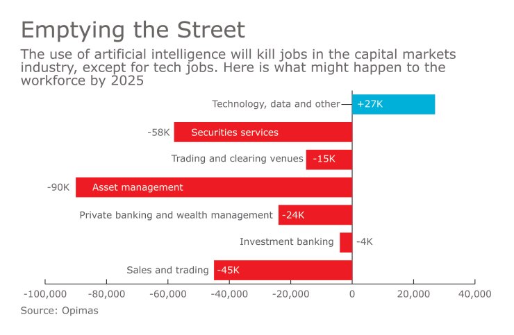 Emptying the Street chart