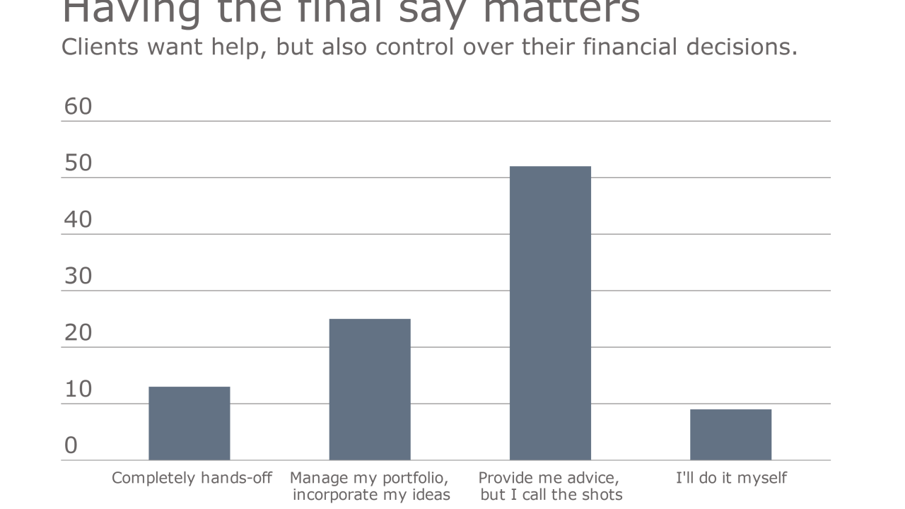polly-portfolio-survey