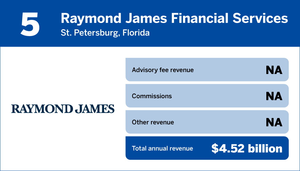 Financial Planning_Top 15 IBDs_5.jpg