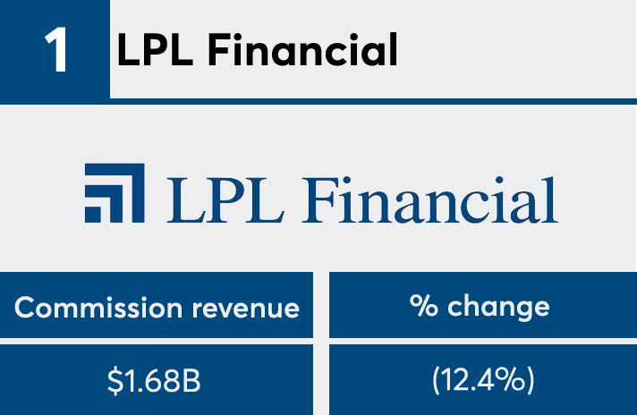 FP50 2017 commission LPL