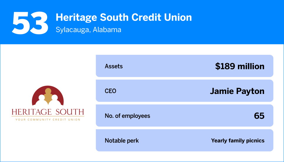 American Banker_The Best Credit Unions to Work For in 2026_53.jpg