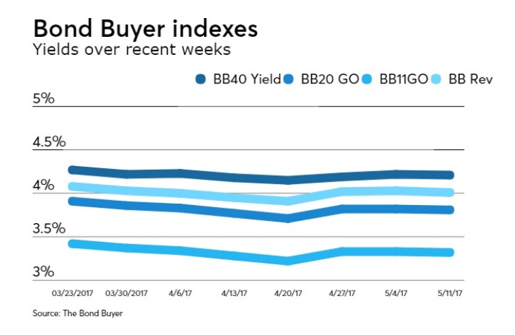 BB-051117-INDEXES