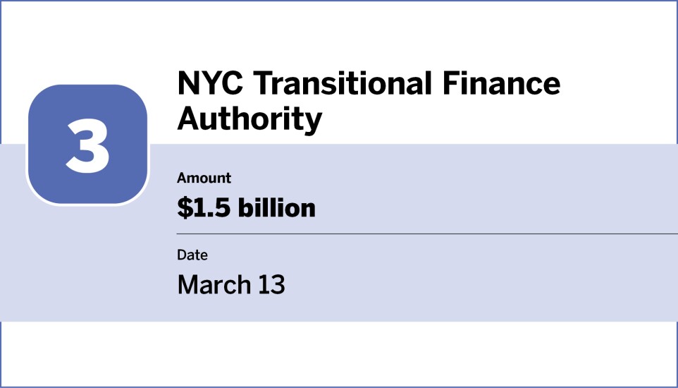 Bond Buyer_20 largest bond financings of March_3.jpg