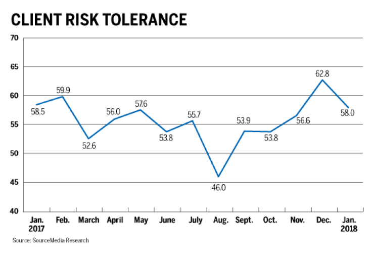 client-risk-tolerance-0208-iag