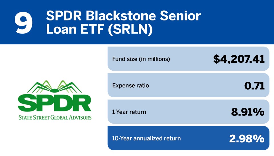 9 Financial Planning_Top 20 bond ETFs of the decade_SPDR Blackstone Senior Loan ETF (SRLN)_9.jpg