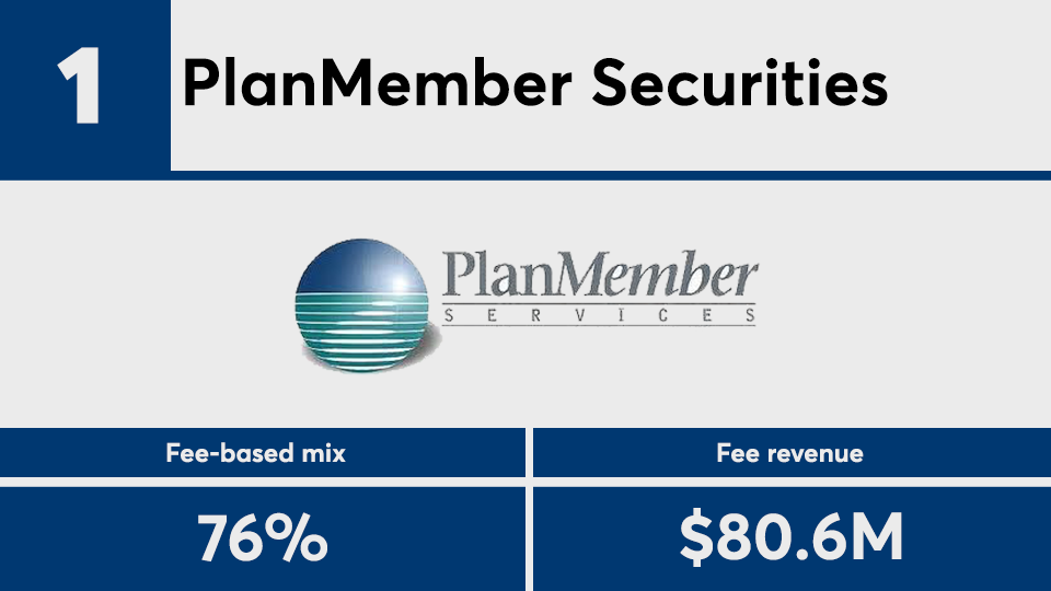 IBD Elite 2020 fee-based No. 1.png