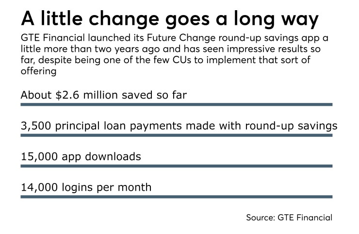 Future Change stats GTE Financial - CUJ 052217.jpeg