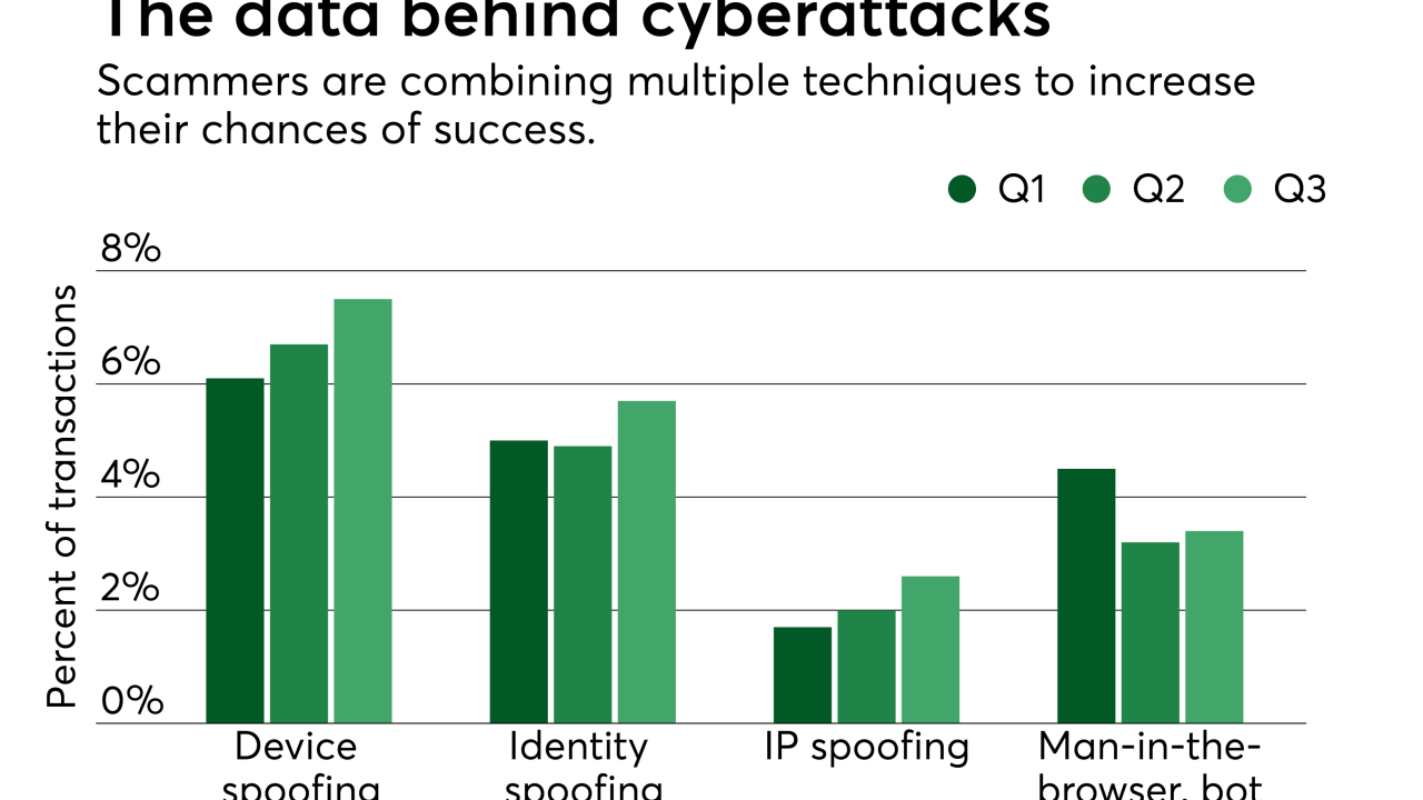 Chart: The data behind cyber attacks