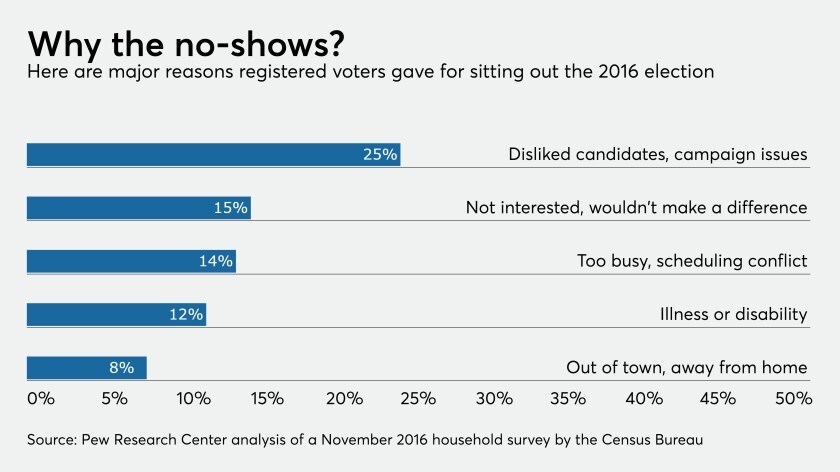 Reasons for not voting.jpg
