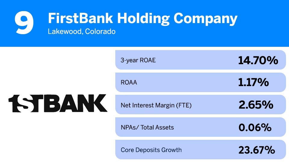 10-50_9_FirstBank Holding Company.jpg