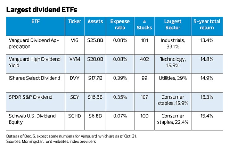 Largest dividend ETFs2.jpg