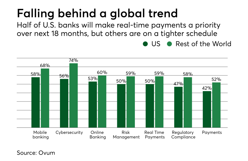 Chart: Falling behind a global trend