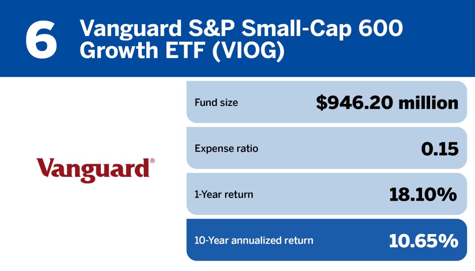 Financial Planning_The top 20 small-cap funds of the decade_6.jpg