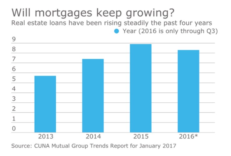 cu-mortgages-600.jpg