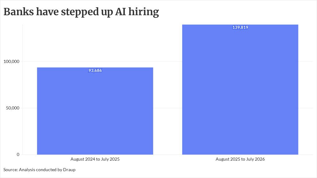Photo for: Citi hires Google's director of engineering, shuffles AI leaders