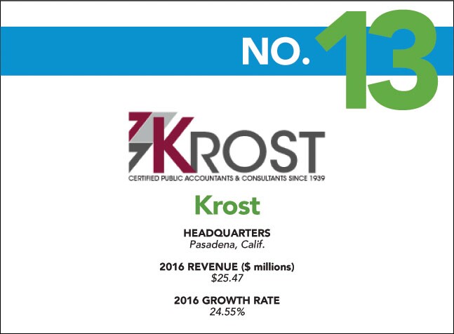 Fastest - 13 - Krost.jpg