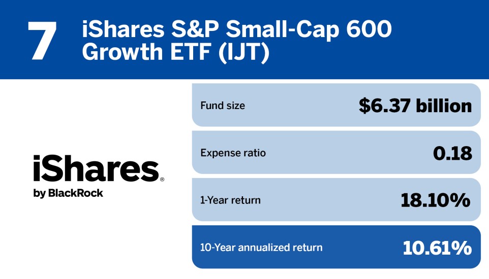 Financial Planning_The top 20 small-cap funds of the decade_7.jpg