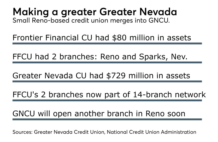 Frontier Financial into Greater Nevada.jpeg