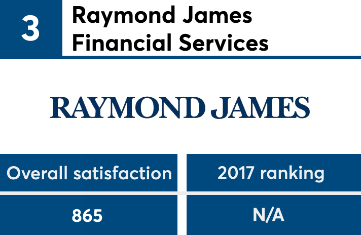 JDPower2018_AdvisorNo3 copy.png