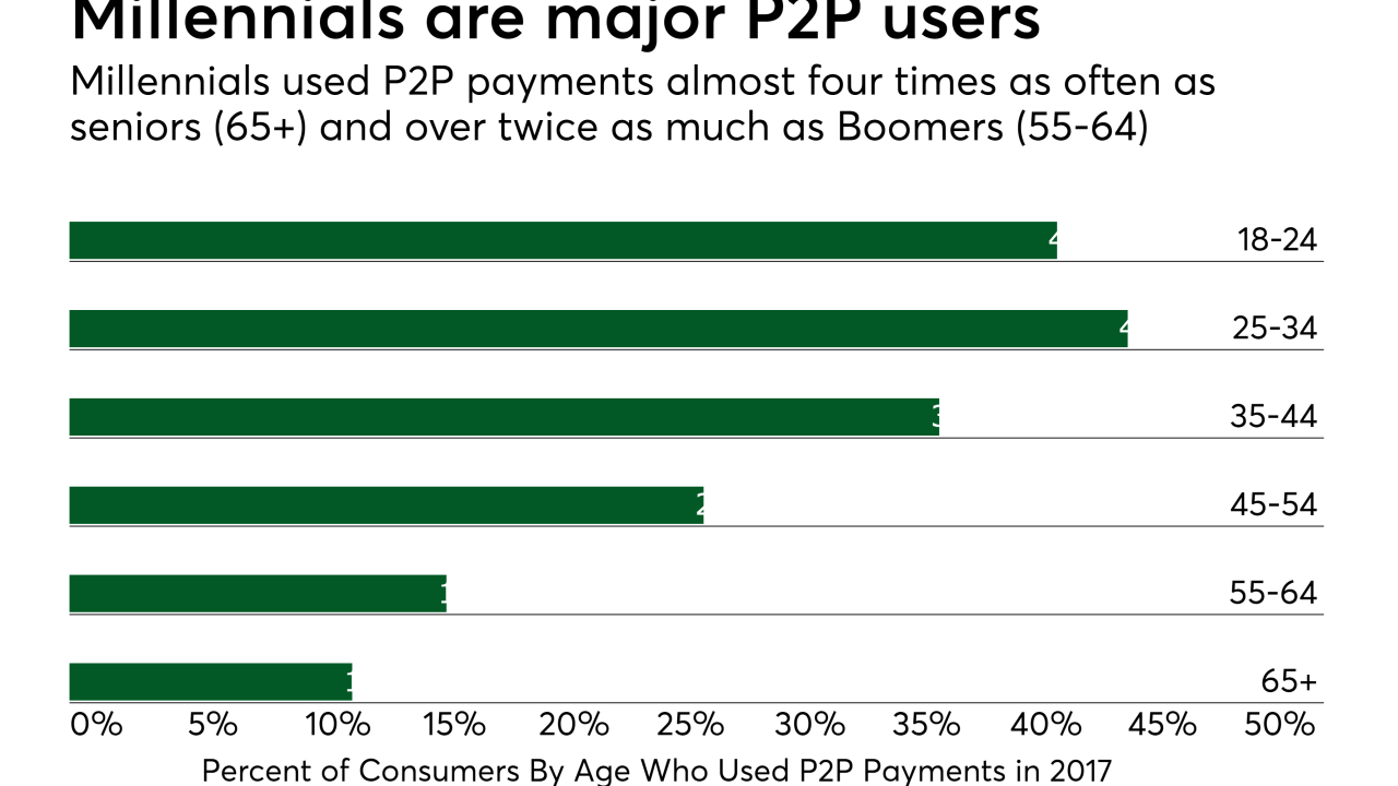 PSO.02122019.P2P3.png