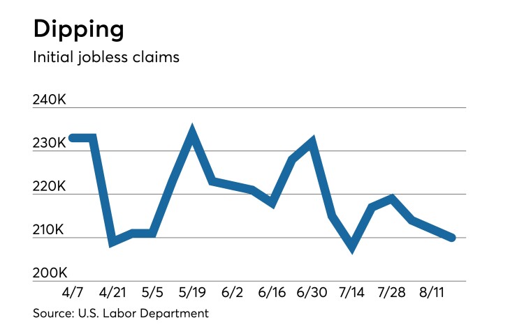 initial claims