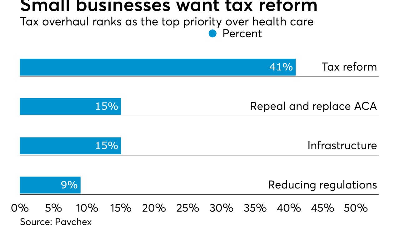 Small business tax reform priority