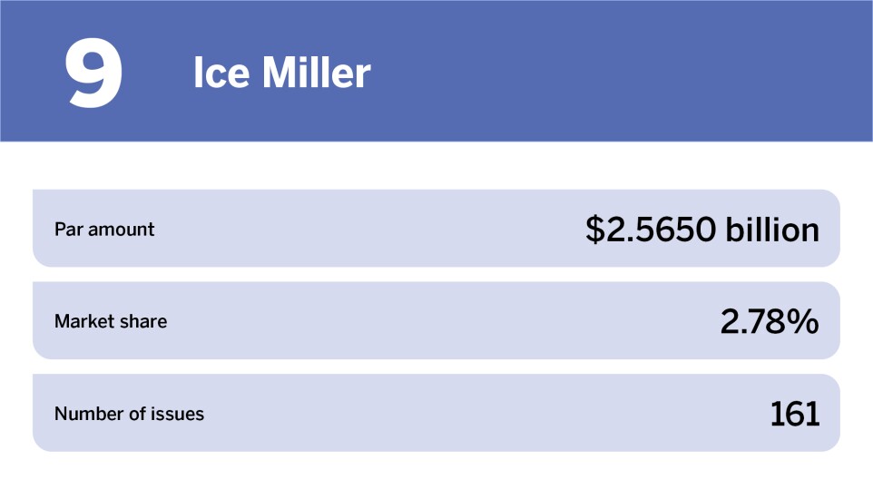 Education Top 10 bond counsel of the year_Ice Miller_9.jpg