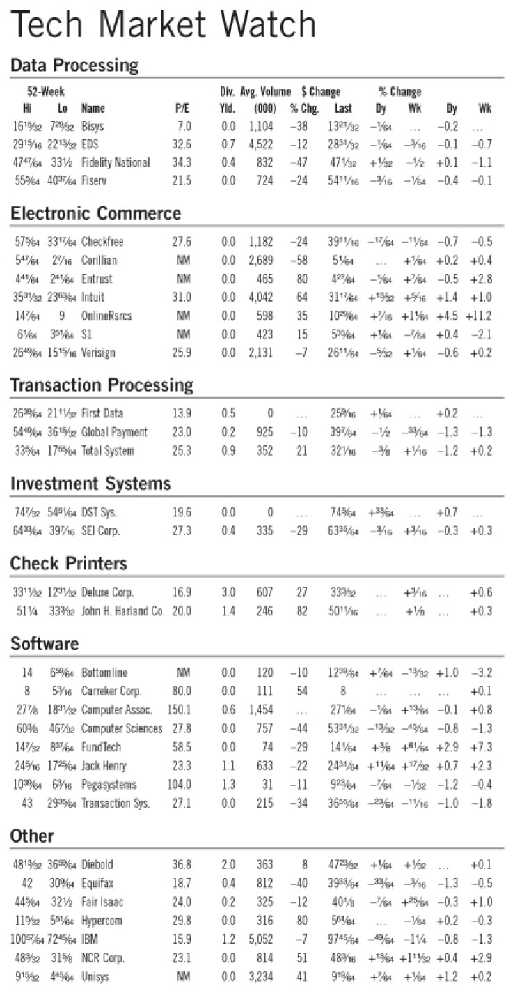20070223x2skgp13-1-022607techmarketwatch.jpg