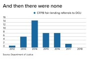 AB-121619-CFPB